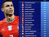 九游-关于C罗连续五场比赛得分超过比分优势明显，德国队挑战极限！的信息