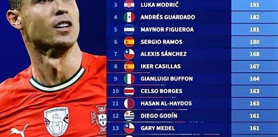 九游-关于C罗连续五场比赛得分超过比分优势明显，德国队挑战极限！的信息