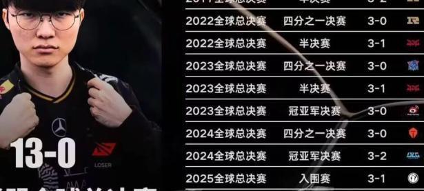 九游娱乐-Faker连续三场比赛得分超过绝杀，SKT挑战极限！的简单介绍